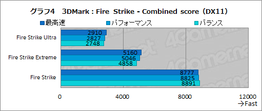 画像ギャラリー No.039のサムネイル画像 / 【PR】ALIENWAREのノートPC「ALIENWARE m15 R3」は,個性的なデザインと4K有機ELでゲームを楽しめる性能を両立したマシンだ