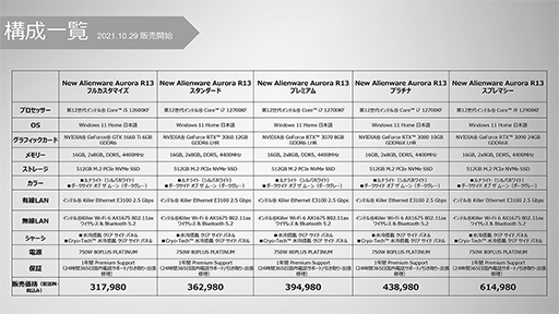 ꡼ No.010 | DellޡǥȥåPCAlienware Auroraפ12Coreǥʤɤȯ