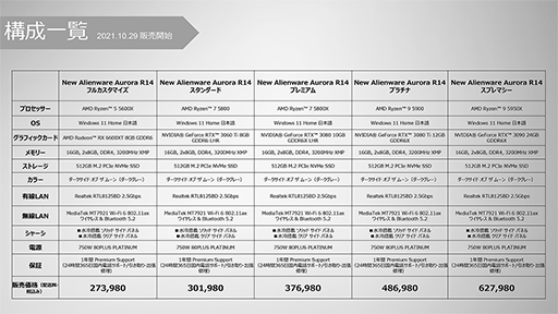 ꡼ No.011 | DellޡǥȥåPCAlienware Auroraפ12Coreǥʤɤȯ
