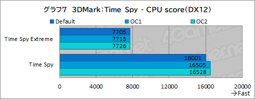 画像集#051のサムネイル/【PR】Dellの新型ゲームPC「New Alienware Aurora R13」は，斬新な新筐体とハイエンドなCPU＆GPUで4Kゲームも快適な高性能マシンだ