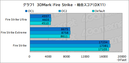 画像ギャラリー No.036のサムネイル画像 / 【PR】Dellの新型モバイルゲームノートPC「Alienware x14」は,高いゲーム性能と薄さ14.5mmの携帯性を両立した夢のノートPCだ