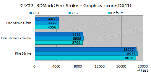 画像ギャラリー No.037のサムネイル画像 / 【PR】Dellの新型モバイルゲームノートPC「Alienware x14」は,高いゲーム性能と薄さ14.5mmの携帯性を両立した夢のノートPCだ