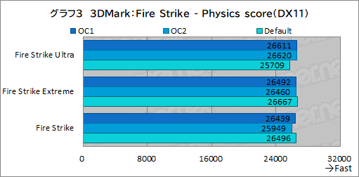 画像ギャラリー No.038のサムネイル画像 / 【PR】Dellの新型モバイルゲームノートPC「Alienware x14」は,高いゲーム性能と薄さ14.5mmの携帯性を両立した夢のノートPCだ