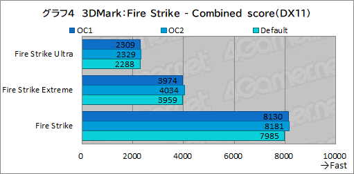 画像ギャラリー No.039のサムネイル画像 / 【PR】Dellの新型モバイルゲームノートPC「Alienware x14」は,高いゲーム性能と薄さ14.5mmの携帯性を両立した夢のノートPCだ
