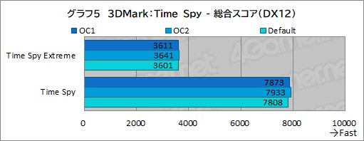 画像ギャラリー No.040のサムネイル画像 / 【PR】Dellの新型モバイルゲームノートPC「Alienware x14」は,高いゲーム性能と薄さ14.5mmの携帯性を両立した夢のノートPCだ