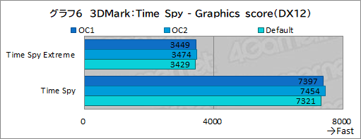 画像ギャラリー No.041のサムネイル画像 / 【PR】Dellの新型モバイルゲームノートPC「Alienware x14」は,高いゲーム性能と薄さ14.5mmの携帯性を両立した夢のノートPCだ