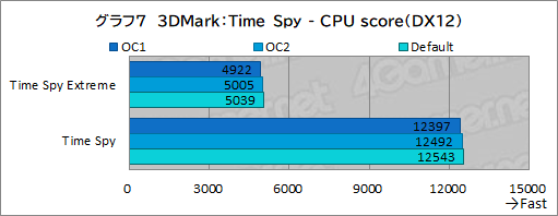 画像ギャラリー No.042のサムネイル画像 / 【PR】Dellの新型モバイルゲームノートPC「Alienware x14」は,高いゲーム性能と薄さ14.5mmの携帯性を両立した夢のノートPCだ