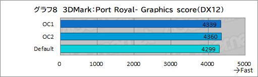 画像ギャラリー No.043のサムネイル画像 / 【PR】Dellの新型モバイルゲームノートPC「Alienware x14」は,高いゲーム性能と薄さ14.5mmの携帯性を両立した夢のノートPCだ