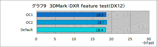 画像ギャラリー No.044のサムネイル画像 / 【PR】Dellの新型モバイルゲームノートPC「Alienware x14」は,高いゲーム性能と薄さ14.5mmの携帯性を両立した夢のノートPCだ