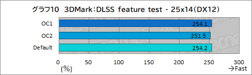 画像ギャラリー No.045のサムネイル画像 / 【PR】Dellの新型モバイルゲームノートPC「Alienware x14」は,高いゲーム性能と薄さ14.5mmの携帯性を両立した夢のノートPCだ
