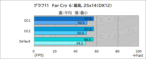 画像ギャラリー No.046のサムネイル画像 / 【PR】Dellの新型モバイルゲームノートPC「Alienware x14」は,高いゲーム性能と薄さ14.5mmの携帯性を両立した夢のノートPCだ