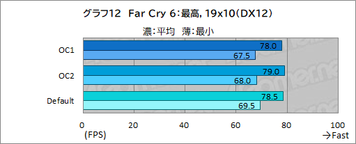 画像ギャラリー No.047のサムネイル画像 / 【PR】Dellの新型モバイルゲームノートPC「Alienware x14」は,高いゲーム性能と薄さ14.5mmの携帯性を両立した夢のノートPCだ