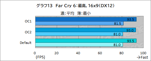 画像ギャラリー No.048のサムネイル画像 / 【PR】Dellの新型モバイルゲームノートPC「Alienware x14」は,高いゲーム性能と薄さ14.5mmの携帯性を両立した夢のノートPCだ