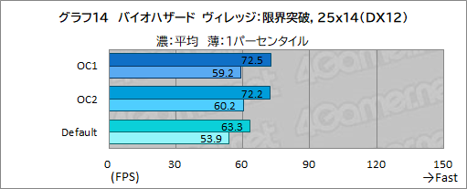 画像ギャラリー No.049のサムネイル画像 / 【PR】Dellの新型モバイルゲームノートPC「Alienware x14」は,高いゲーム性能と薄さ14.5mmの携帯性を両立した夢のノートPCだ