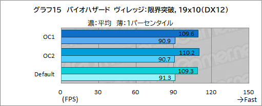 画像ギャラリー No.050のサムネイル画像 / 【PR】Dellの新型モバイルゲームノートPC「Alienware x14」は,高いゲーム性能と薄さ14.5mmの携帯性を両立した夢のノートPCだ