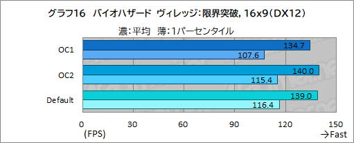 画像ギャラリー No.051のサムネイル画像 / 【PR】Dellの新型モバイルゲームノートPC「Alienware x14」は,高いゲーム性能と薄さ14.5mmの携帯性を両立した夢のノートPCだ