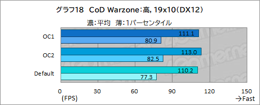 画像ギャラリー No.053のサムネイル画像 / 【PR】Dellの新型モバイルゲームノートPC「Alienware x14」は,高いゲーム性能と薄さ14.5mmの携帯性を両立した夢のノートPCだ