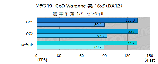 画像ギャラリー No.054のサムネイル画像 / 【PR】Dellの新型モバイルゲームノートPC「Alienware x14」は,高いゲーム性能と薄さ14.5mmの携帯性を両立した夢のノートPCだ