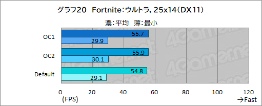 画像ギャラリー No.055のサムネイル画像 / 【PR】Dellの新型モバイルゲームノートPC「Alienware x14」は,高いゲーム性能と薄さ14.5mmの携帯性を両立した夢のノートPCだ