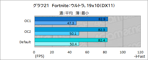 画像ギャラリー No.056のサムネイル画像 / 【PR】Dellの新型モバイルゲームノートPC「Alienware x14」は,高いゲーム性能と薄さ14.5mmの携帯性を両立した夢のノートPCだ