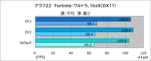 画像ギャラリー No.057のサムネイル画像 / 【PR】Dellの新型モバイルゲームノートPC「Alienware x14」は,高いゲーム性能と薄さ14.5mmの携帯性を両立した夢のノートPCだ