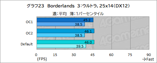 画像ギャラリー No.058のサムネイル画像 / 【PR】Dellの新型モバイルゲームノートPC「Alienware x14」は,高いゲーム性能と薄さ14.5mmの携帯性を両立した夢のノートPCだ