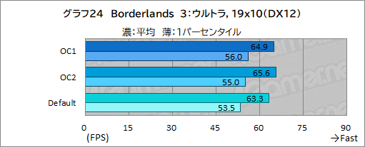 画像ギャラリー No.059のサムネイル画像 / 【PR】Dellの新型モバイルゲームノートPC「Alienware x14」は,高いゲーム性能と薄さ14.5mmの携帯性を両立した夢のノートPCだ