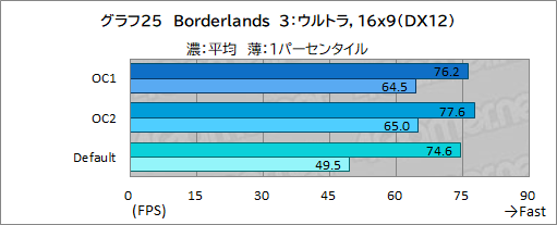 画像ギャラリー No.060のサムネイル画像 / 【PR】Dellの新型モバイルゲームノートPC「Alienware x14」は,高いゲーム性能と薄さ14.5mmの携帯性を両立した夢のノートPCだ