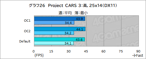 画像ギャラリー No.061のサムネイル画像 / 【PR】Dellの新型モバイルゲームノートPC「Alienware x14」は,高いゲーム性能と薄さ14.5mmの携帯性を両立した夢のノートPCだ
