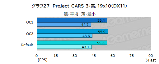 画像ギャラリー No.062のサムネイル画像 / 【PR】Dellの新型モバイルゲームノートPC「Alienware x14」は,高いゲーム性能と薄さ14.5mmの携帯性を両立した夢のノートPCだ
