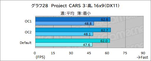 画像ギャラリー No.063のサムネイル画像 / 【PR】Dellの新型モバイルゲームノートPC「Alienware x14」は,高いゲーム性能と薄さ14.5mmの携帯性を両立した夢のノートPCだ