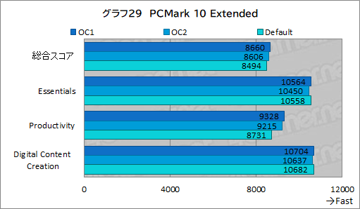 画像ギャラリー No.066のサムネイル画像 / 【PR】Dellの新型モバイルゲームノートPC「Alienware x14」は,高いゲーム性能と薄さ14.5mmの携帯性を両立した夢のノートPCだ