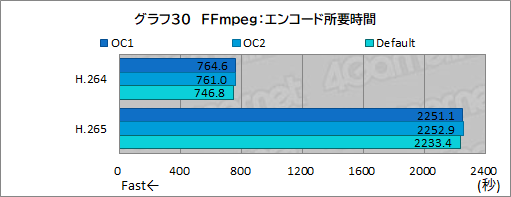 画像ギャラリー No.067のサムネイル画像 / 【PR】Dellの新型モバイルゲームノートPC「Alienware x14」は,高いゲーム性能と薄さ14.5mmの携帯性を両立した夢のノートPCだ