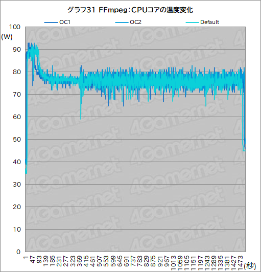 画像ギャラリー No.068のサムネイル画像 / 【PR】Dellの新型モバイルゲームノートPC「Alienware x14」は,高いゲーム性能と薄さ14.5mmの携帯性を両立した夢のノートPCだ
