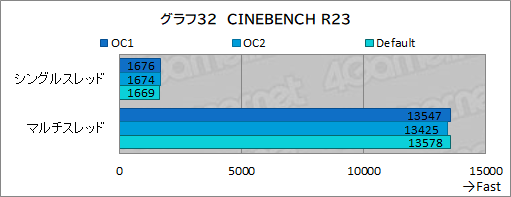 画像ギャラリー No.069のサムネイル画像 / 【PR】Dellの新型モバイルゲームノートPC「Alienware x14」は,高いゲーム性能と薄さ14.5mmの携帯性を両立した夢のノートPCだ