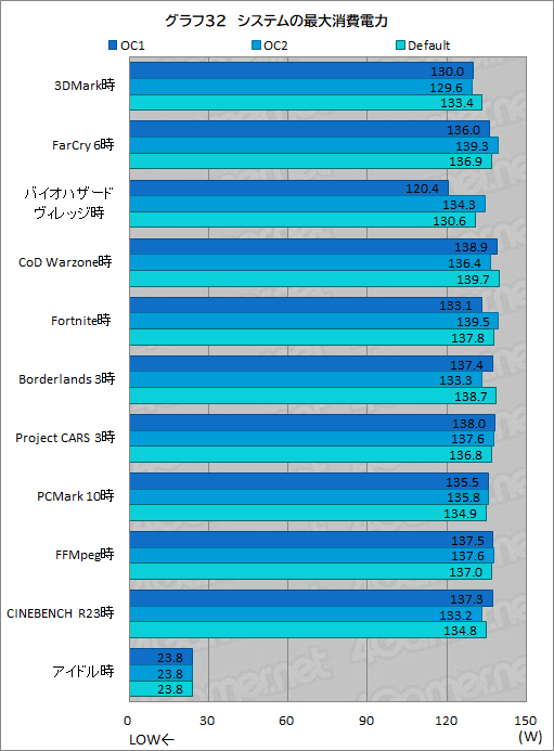 画像ギャラリー No.071のサムネイル画像 / 【PR】Dellの新型モバイルゲームノートPC「Alienware x14」は,高いゲーム性能と薄さ14.5mmの携帯性を両立した夢のノートPCだ