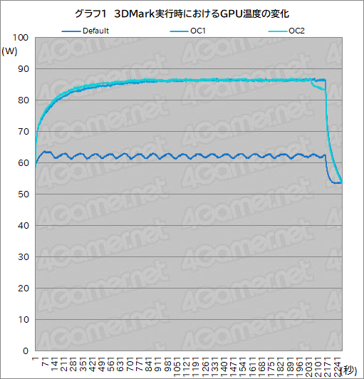 画像ギャラリー No.033のサムネイル画像 / 【PR】DellのノートPC「Alienware m15 R7」は,デスクトップPC並みの性能を詰め込んだハイエンドなゲームPCだ