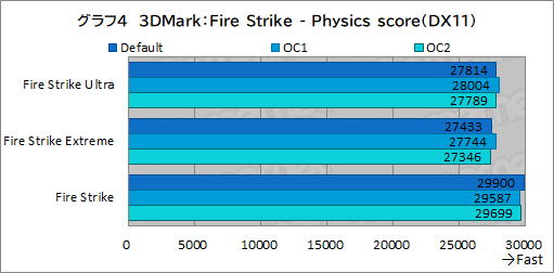 画像ギャラリー No.036のサムネイル画像 / 【PR】DellのノートPC「Alienware m15 R7」は,デスクトップPC並みの性能を詰め込んだハイエンドなゲームPCだ
