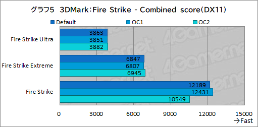 画像ギャラリー No.037のサムネイル画像 / 【PR】DellのノートPC「Alienware m15 R7」は,デスクトップPC並みの性能を詰め込んだハイエンドなゲームPCだ