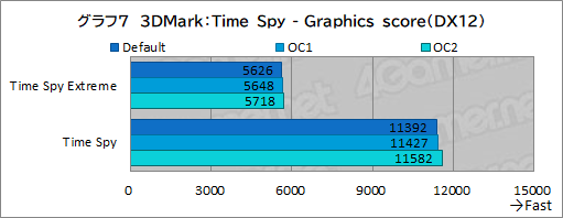 画像ギャラリー No.039のサムネイル画像 / 【PR】DellのノートPC「Alienware m15 R7」は,デスクトップPC並みの性能を詰め込んだハイエンドなゲームPCだ