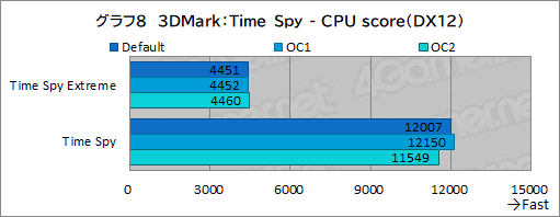 画像ギャラリー No.040のサムネイル画像 / 【PR】DellのノートPC「Alienware m15 R7」は,デスクトップPC並みの性能を詰め込んだハイエンドなゲームPCだ