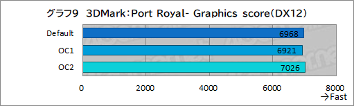 画像ギャラリー No.041のサムネイル画像 / 【PR】DellのノートPC「Alienware m15 R7」は,デスクトップPC並みの性能を詰め込んだハイエンドなゲームPCだ