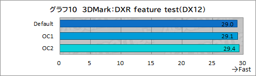 画像ギャラリー No.042のサムネイル画像 / 【PR】DellのノートPC「Alienware m15 R7」は,デスクトップPC並みの性能を詰め込んだハイエンドなゲームPCだ