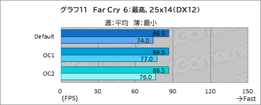 画像ギャラリー No.043のサムネイル画像 / 【PR】DellのノートPC「Alienware m15 R7」は,デスクトップPC並みの性能を詰め込んだハイエンドなゲームPCだ