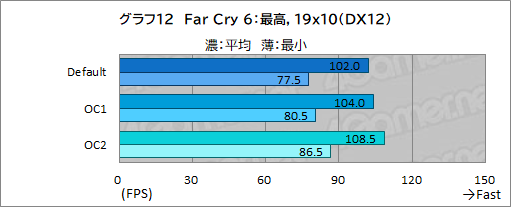 画像ギャラリー No.044のサムネイル画像 / 【PR】DellのノートPC「Alienware m15 R7」は,デスクトップPC並みの性能を詰め込んだハイエンドなゲームPCだ