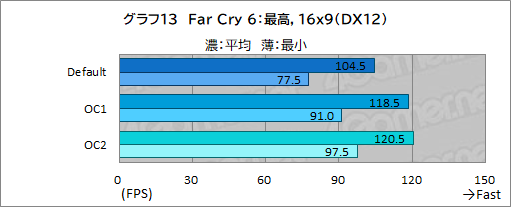 画像ギャラリー No.045のサムネイル画像 / 【PR】DellのノートPC「Alienware m15 R7」は,デスクトップPC並みの性能を詰め込んだハイエンドなゲームPCだ