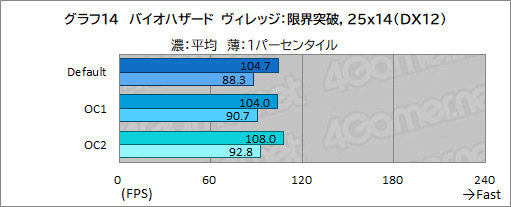 画像ギャラリー No.046のサムネイル画像 / 【PR】DellのノートPC「Alienware m15 R7」は,デスクトップPC並みの性能を詰め込んだハイエンドなゲームPCだ