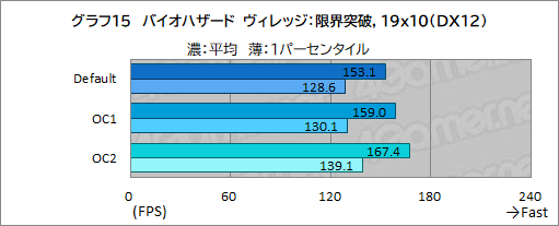 画像ギャラリー No.047のサムネイル画像 / 【PR】DellのノートPC「Alienware m15 R7」は,デスクトップPC並みの性能を詰め込んだハイエンドなゲームPCだ