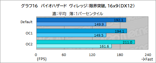画像ギャラリー No.048のサムネイル画像 / 【PR】DellのノートPC「Alienware m15 R7」は,デスクトップPC並みの性能を詰め込んだハイエンドなゲームPCだ