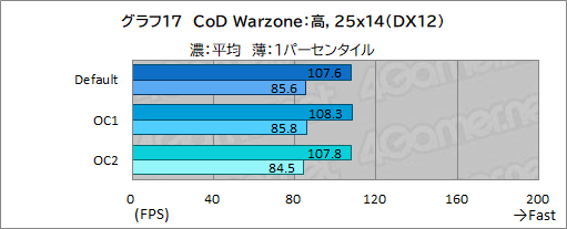 画像ギャラリー No.049のサムネイル画像 / 【PR】DellのノートPC「Alienware m15 R7」は,デスクトップPC並みの性能を詰め込んだハイエンドなゲームPCだ